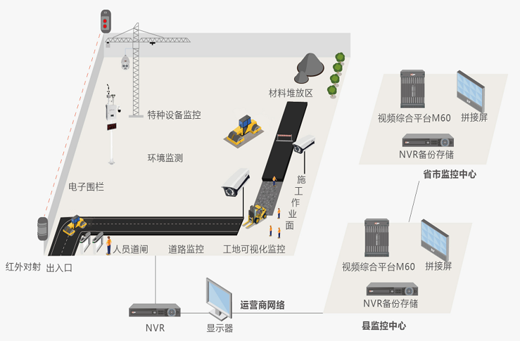 智慧工(gōng)地綜合監管解決方案——政企共建 監管相(xiàng)融