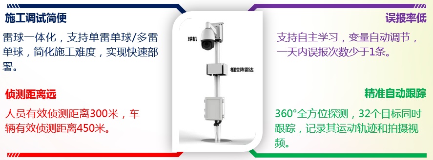 智能化系統