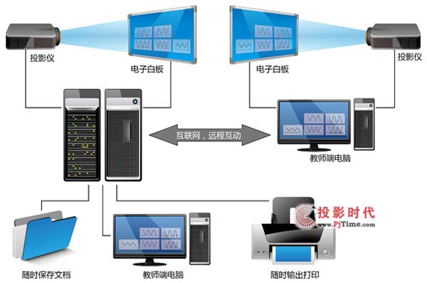 班 班 通系統