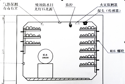 智慧管廊監控與報警系統管控一體(tǐ)化解決方案