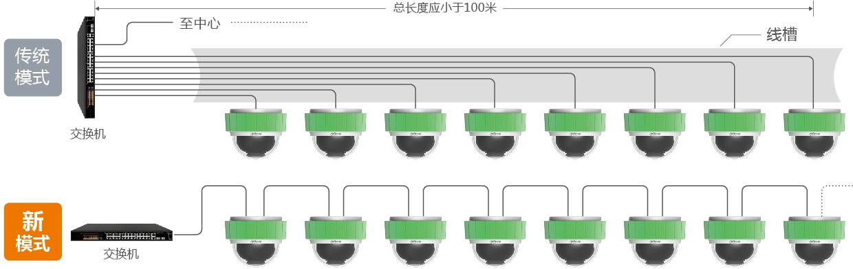 可(kě)視化智能停車場解決方案——停車“心”體(tǐ)驗 舒心更省心