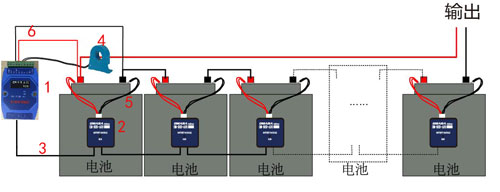 機(jī)房(fáng)建設中蓄電池監控的重要性你(nǐ)了解嗎(ma)？