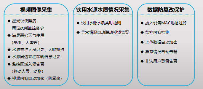 水源保護