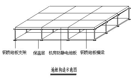 裝修工(gōng)程