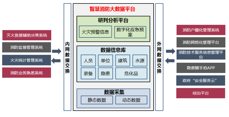 智慧消防解決方案