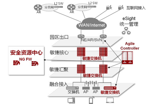 基礎網絡系統