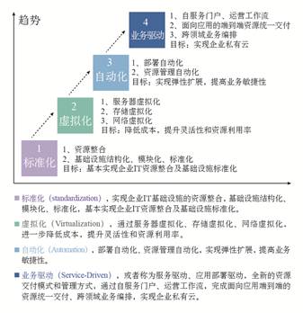 VCF架構