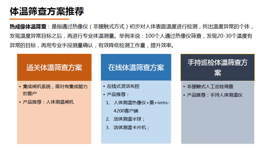 紅(hóng)外測溫系統