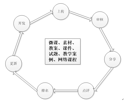 智慧教室解決方案