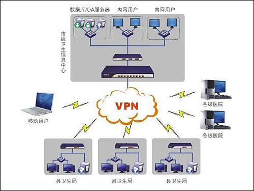 虛拟專用網絡