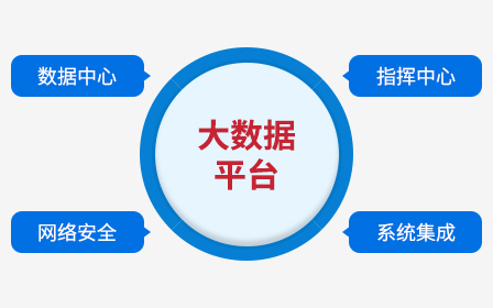 整體(tǐ)方案